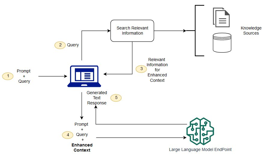 RAG-Architecture