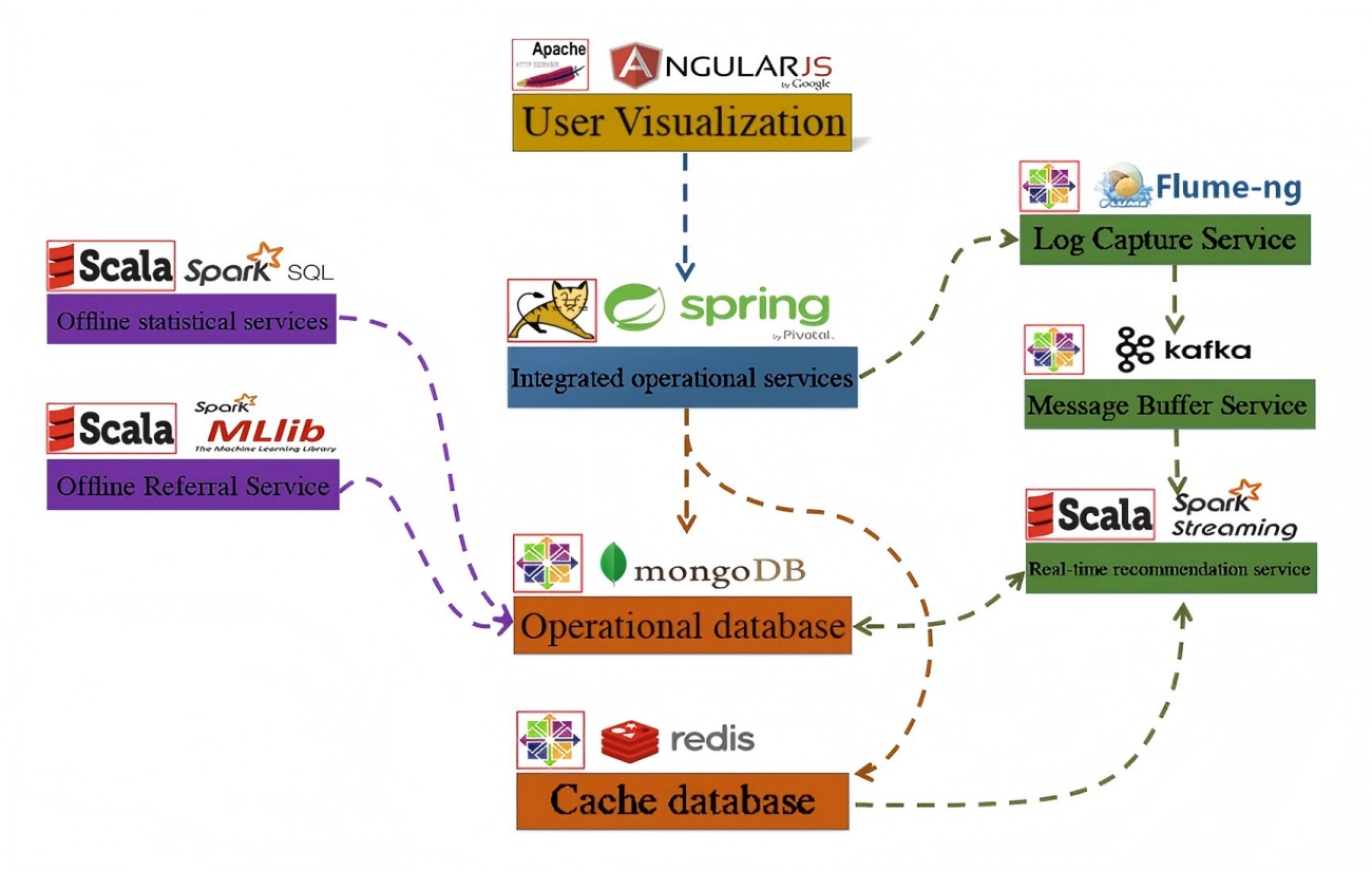 Project Architecture Diagram_1