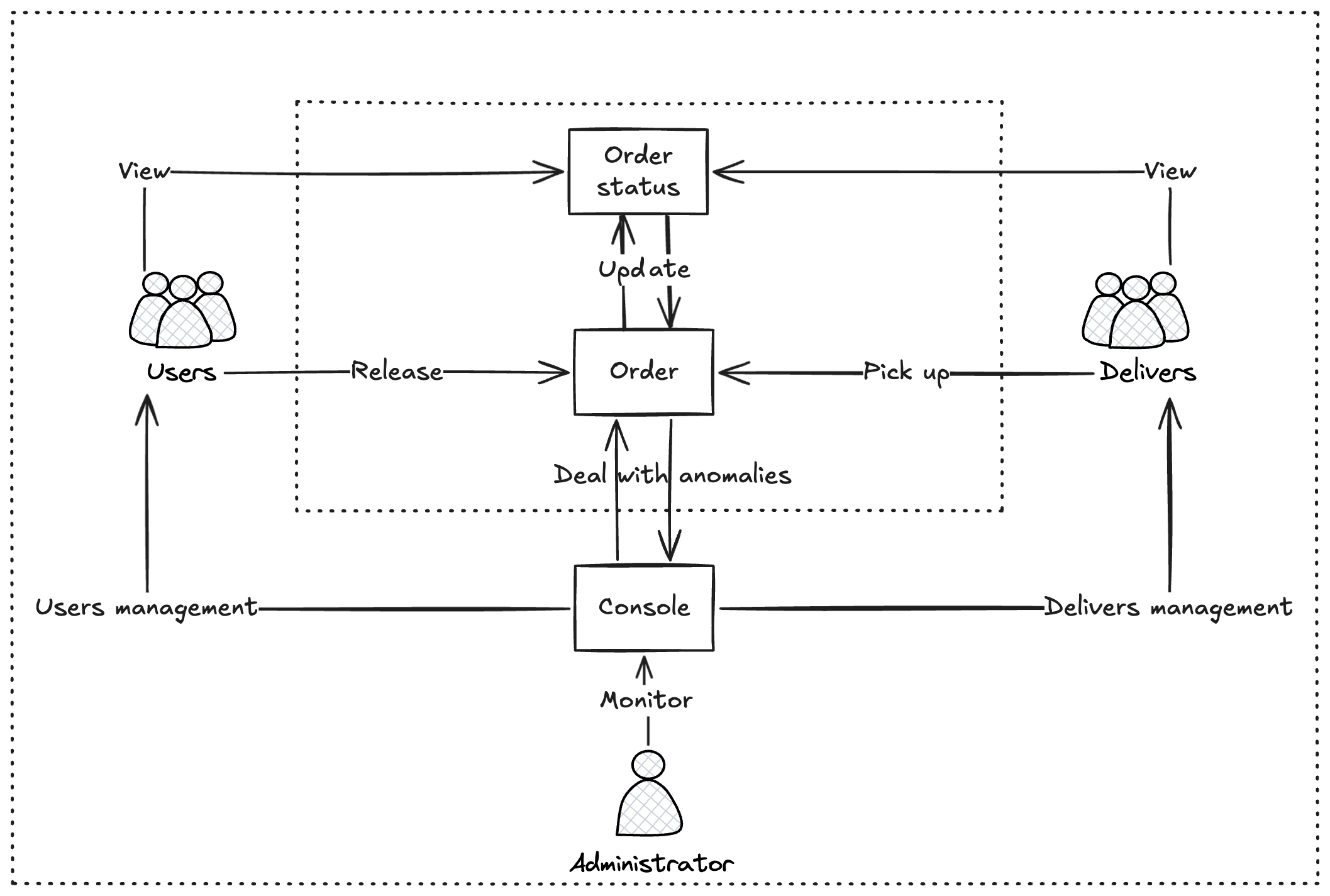 Proposal-diagram